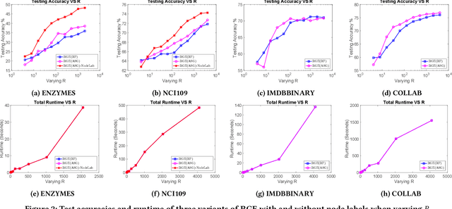 Figure 3 for Scalable Global Alignment Graph Kernel Using Random Features: From Node Embedding to Graph Embedding