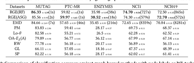 Figure 2 for Scalable Global Alignment Graph Kernel Using Random Features: From Node Embedding to Graph Embedding