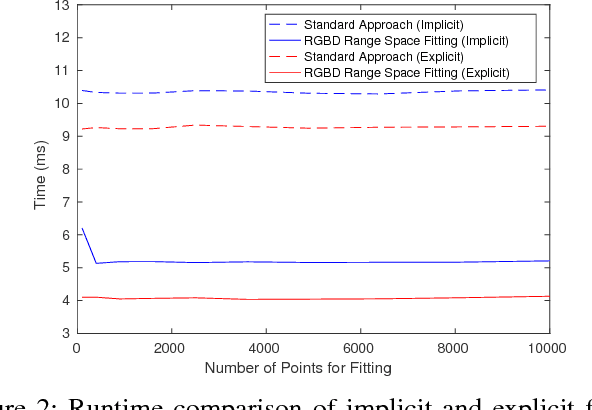 Figure 2 for Real-Time Surface Fitting to RGBD Sensor Data