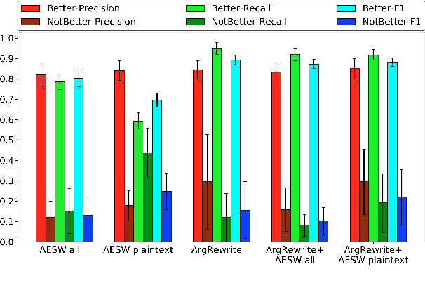 Figure 2 for Annotation and Classification of Sentence-level Revision Improvement