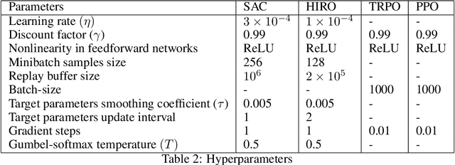 Figure 4 for Composing Ensembles of Policies with Deep Reinforcement Learning