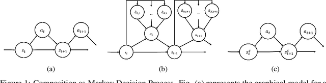 Figure 1 for Composing Ensembles of Policies with Deep Reinforcement Learning