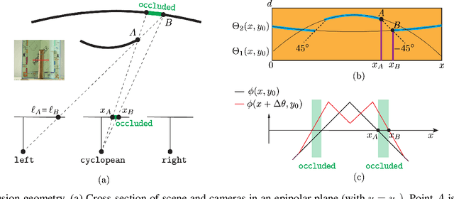 Figure 1 for Level Set Binocular Stereo with Occlusions