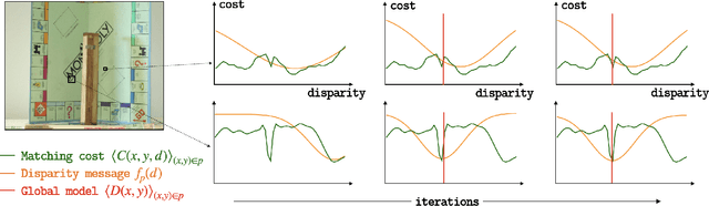 Figure 4 for Level Set Binocular Stereo with Occlusions
