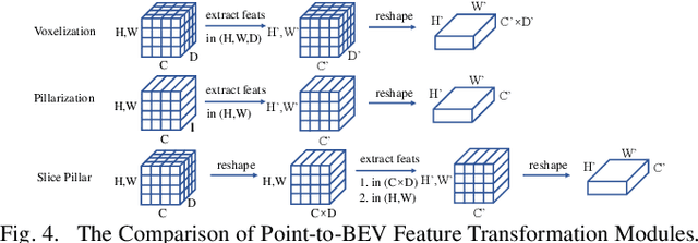 Figure 4 for CVFNet: Real-time 3D Object Detection by Learning Cross View Features