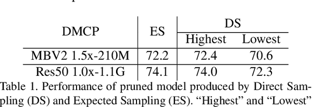 Figure 2 for DMCP: Differentiable Markov Channel Pruning for Neural Networks