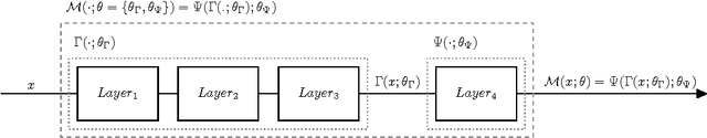 Figure 3 for Neural Networks Regularization Through Class-wise Invariant Representation Learning