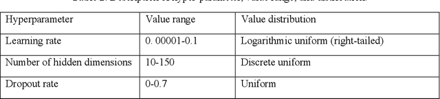 Figure 3 for Forecasting Daily COVID-19 Related Calls in VA Health Care System: Predictive Model Development