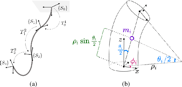 Figure 2 for A Robust Adaptive Approach to Dynamic Control of Soft Continuum Manipulators