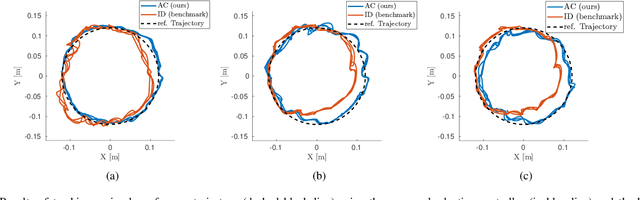 Figure 4 for A Robust Adaptive Approach to Dynamic Control of Soft Continuum Manipulators