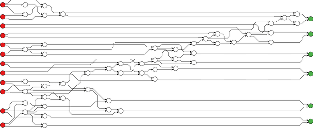 Figure 1 for Target Curricula via Selection of Minimum Feature Sets: a Case Study in Boolean Networks
