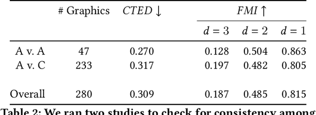 Figure 2 for ReGroup: Recursive Neural Networks for Hierarchical Grouping of Vector Graphic Primitives