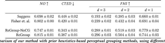 Figure 4 for ReGroup: Recursive Neural Networks for Hierarchical Grouping of Vector Graphic Primitives