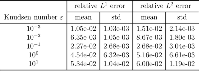 Figure 3 for Learning Interpretable and Thermodynamically Stable Partial Differential Equations