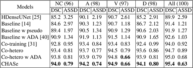 Figure 2 for Co-Heterogeneous and Adaptive Segmentation from Multi-Source and Multi-Phase CT Imaging Data: A Study on Pathological Liver and Lesion Segmentation