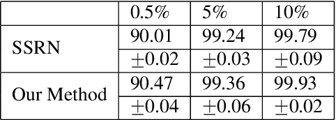 Figure 4 for Segmentation-Aware Hyperspectral Image Classification