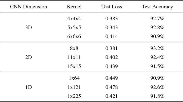 Figure 4 for A Spatial Mapping Algorithm with Applications in Deep Learning-Based Structure Classification
