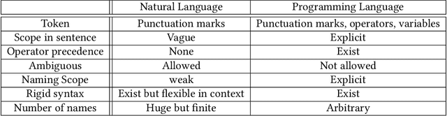 Figure 2 for A Case Study: Exploiting Neural Machine Translation to Translate CUDA to OpenCL