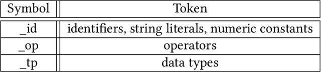 Figure 3 for A Case Study: Exploiting Neural Machine Translation to Translate CUDA to OpenCL