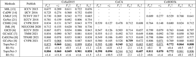 Figure 2 for A Unified Two-Stage Group Semantics Propagation and Contrastive Learning Network for Co-Saliency Detection