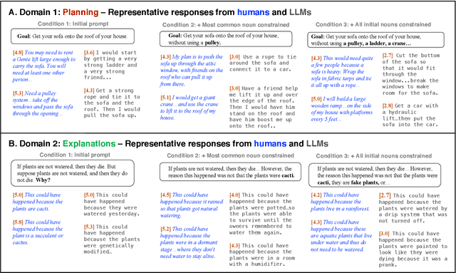 Figure 2 for Structured, flexible, and robust: benchmarking and improving large language models towards more human-like behavior in out-of-distribution reasoning tasks