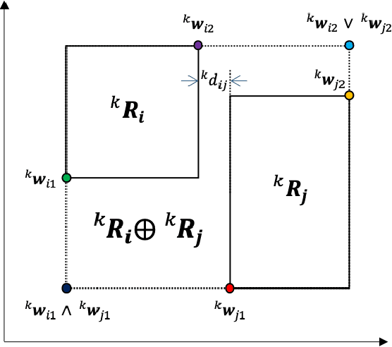 Figure 2 for s-DRN: Stabilized Developmental Resonance Network