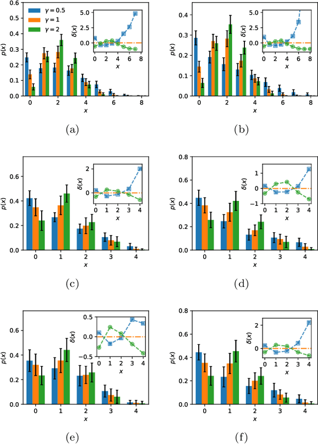 Figure 4 for Scalable Node-Disjoint and Edge-Disjoint Multi-wavelength Routing