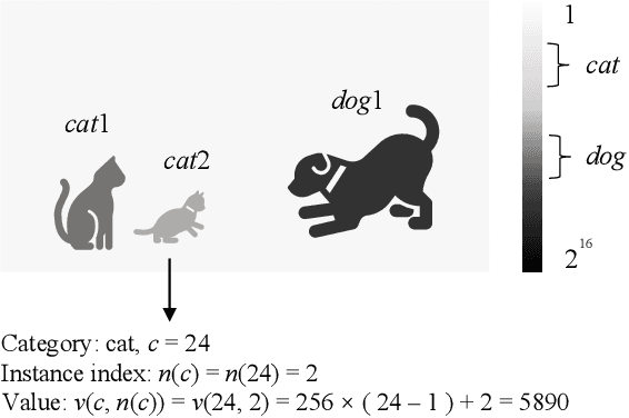 Figure 4 for A New Image Codec Paradigm for Human and Machine Uses