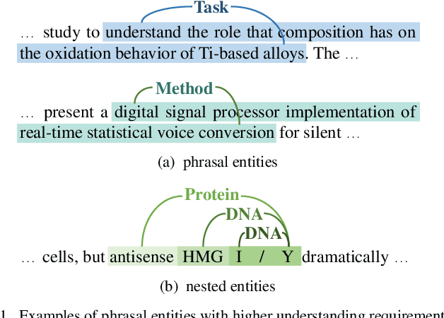 Figure 1 for A New Entity Extraction Method Based on Machine Reading Comprehension