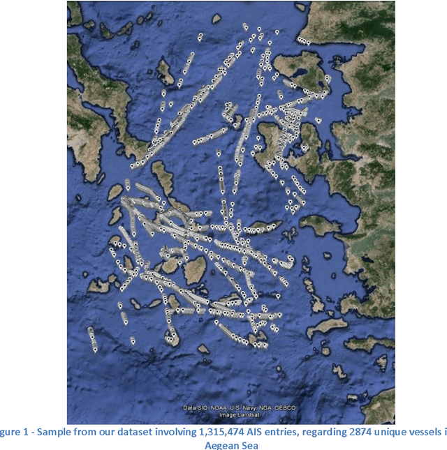 Figure 1 for Employing traditional machine learning algorithms for big data streams analysis: the case of object trajectory prediction