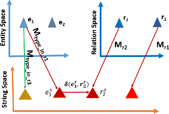 Figure 1 for Knowledge Graph Alignment using String Edit Distance