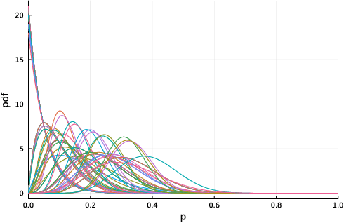 Figure 1 for How To Train Your Program