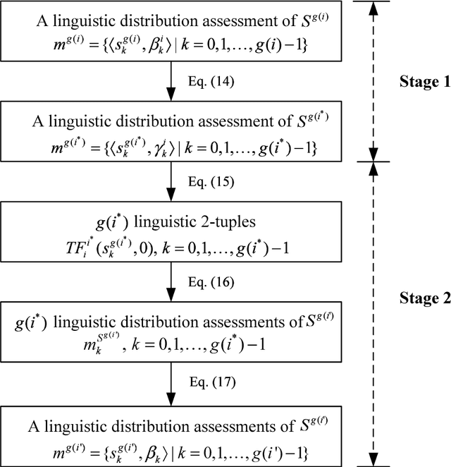 Figure 1 for Managing Multi-Granular Linguistic Distribution Assessments in Large-Scale Multi-Attribute Group Decision Making