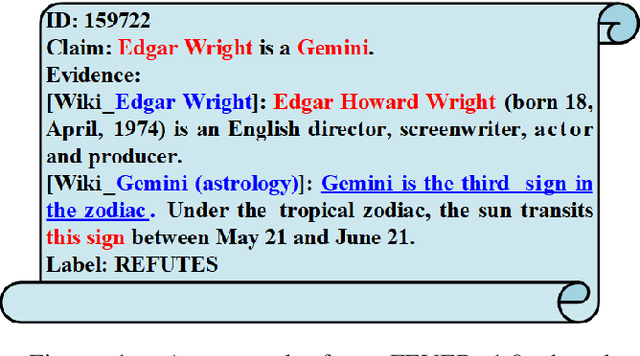 Figure 1 for IMCI: Integrate Multi-view Contextual Information for Fact Extraction and Verification