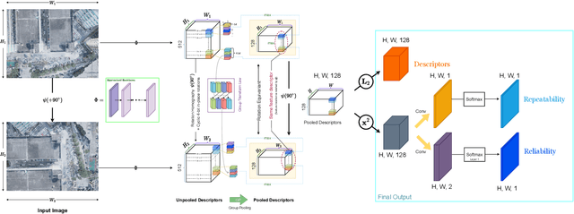 Figure 2 for ReF -- Rotation Equivariant Features for Local Feature Matching