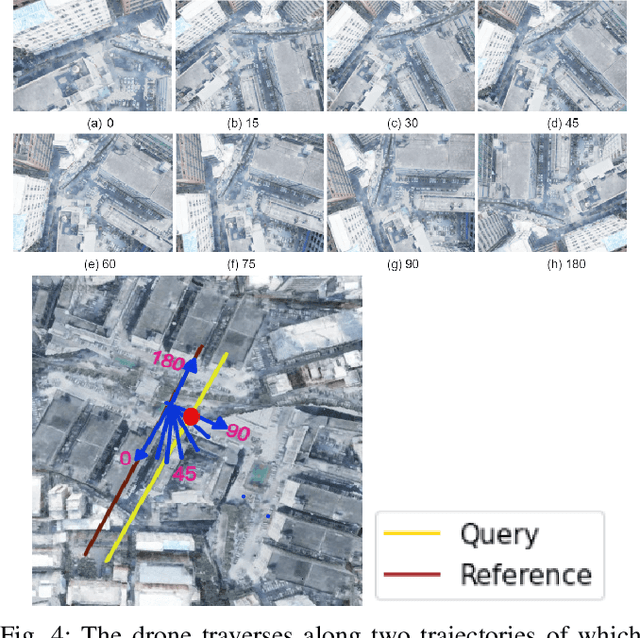 Figure 3 for ReF -- Rotation Equivariant Features for Local Feature Matching