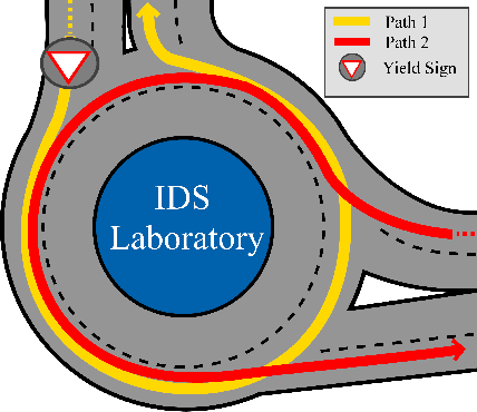 Figure 4 for A Digital Smart City for Emerging Mobility Systems