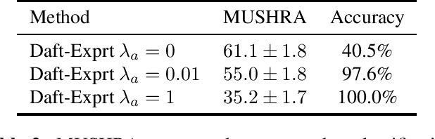 Figure 4 for Daft-Exprt: Robust Prosody Transfer Across Speakers for Expressive Speech Synthesis