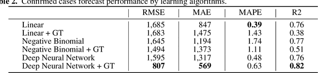 Figure 4 for Google Trends Analysis of COVID-19