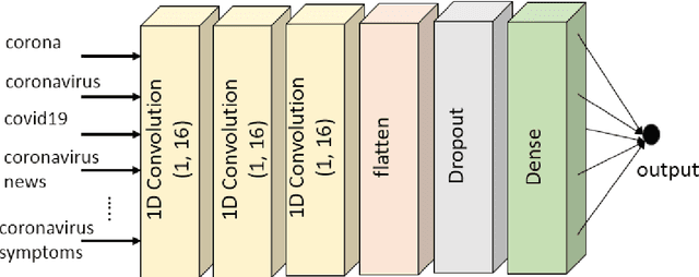Figure 3 for Google Trends Analysis of COVID-19