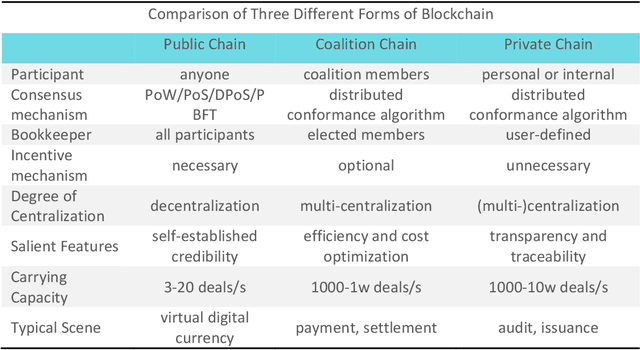 Figure 1 for Artificial Intelligence BlockCloud (AIBC) Technical Whitepaper