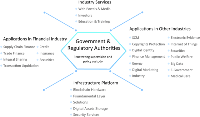 Figure 3 for Artificial Intelligence BlockCloud (AIBC) Technical Whitepaper