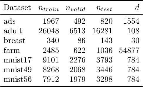 Figure 4 for Pseudo-Bayesian Learning with Kernel Fourier Transform as Prior