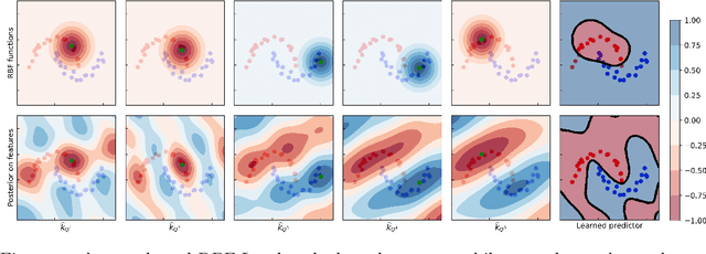 Figure 1 for Pseudo-Bayesian Learning with Kernel Fourier Transform as Prior