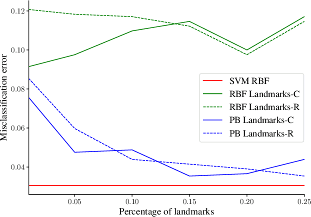 Figure 3 for Pseudo-Bayesian Learning with Kernel Fourier Transform as Prior