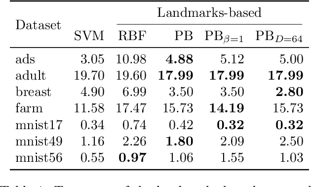 Figure 2 for Pseudo-Bayesian Learning with Kernel Fourier Transform as Prior