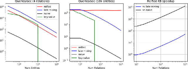 Figure 2 for Scalable Neural Methods for Reasoning With a Symbolic Knowledge Base