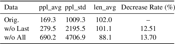 Figure 3 for Perplexity from PLM Is Unreliable for Evaluating Text Quality