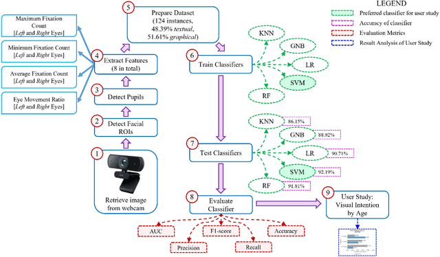 Figure 1 for VIS-iTrack: Visual Intention through Gaze Tracking using Low-Cost Webcam