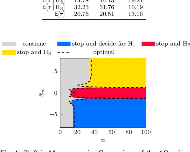 Figure 1 for Asymptotically Optimal Procedures for Sequential Joint Detection and Estimation
